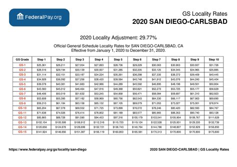 gs payscale san diego|SALARY TABLE 2024